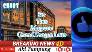 29 10 2020 Chart 4d Grand Dragon Lotto 31 10 2020 Stc Toto Magnum Youtube