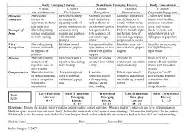 Pin On Assessment Students With Significant Disabilities