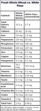 the nutrient levels in our food are declining