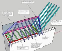 What's the better way of tying the new 2x6 rafters into the existing 2x4s; Do I Understand My Roof Structure Correctly Diynot Forums