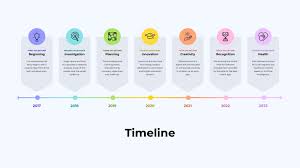 Free and customizable timeline presentation templates | Canva