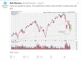 bullish morningstar reversal pattern on the spy chart