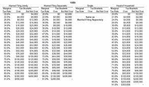 Federal Tax Tables 2011 1913 Democratic Underground