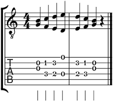 In this guitar theory lesson, we'll take a look at the. Guitar Sheet Music What It Is How To Read It