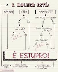 Randolfe Rodrigues on X: NÃO É NÃO! E o consentimento também depende da  pessoa estar CONSCIENTE do que está fazendo. Qualquer limite ultrapassado é  estupro, é CRIME! Se você já passou por