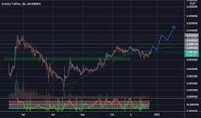 Nft Tradingview