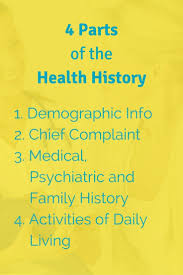 Your Ultimate Guide To The Nursing Head To Toe Assessment The Health History Nursing School Of Success Health History Fundamentals Of Nursing Nursing School Motivation