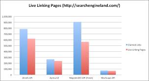 ahrefs vs majestic seo vs open site explorer which seo link