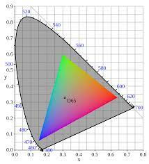 Diagramme de chromaticité — Wikipédia