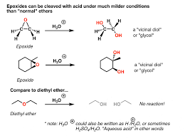 Epoxides The Outlier Of The Ether Family Master Organic Chemistry