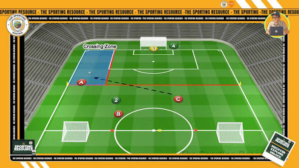 📽️ New Activity, L 📁 Quick Play: Crossing Counter Attack, L 💻 Created  via SportSessionPlanner.com, 🔘Set Up:, ▪️ Half-field practice setup., ▪️  Place two smaller goals on the halfway line, one on each ...