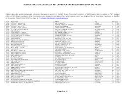 Https Www Cms Gov Medicare Quality Initiatives Patient Assessment Instruments Hospice Quality Reporting Downloads Hospice Qrp Fy 2018 Apu Compliant List Updated 12 18 17 Pdf