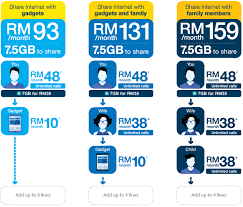 Digi prepaid internet plans now comes with 50 more data quota unlimited off peak internet. Digi Offers New Internet Sharing With Digi Postpaid For Up To 6 Lines Family Or Gadgets From Rm10 Technave