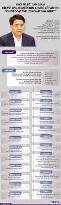 Explore the latest videos from hashtags: Khá»Ÿi Tá»' Báº¯t Táº¡m Giam Ä'á»'i Vá»›i Ong Nguyá»…n Ä'á»©c Chung Vá» Hanh Vi Chiáº¿m Ä'oáº¡t