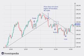 We did not find results for: Intraday Trading Rules Stock Picking Strategies