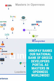 Innopay Ranks Our National Bank Of Greece Developers Portal As Masters In Openness Worldwide Wefixitgr Articles Development National Financial Institutions