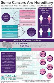 Pin On Cancer