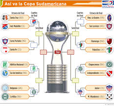 Últimas noticias, fotos, y videos de copa sudamericana 2020 las encuentras en el comercio. Clubes Colombianos Dejan En Alto El Futbol De Nuestro Pais En La Copa Sudamericana