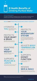 Read on for more information about how much water you should be drinking. Acuva Ø¹Ù„Ù‰ ØªÙˆÙŠØªØ± One Of The Best Ways To Stay Healthy Is To Stay Hydrated Here Are The 8 Benefits Of Drinking Purified Water And Remember The Quality Of The Water You