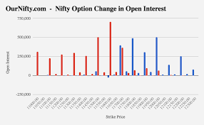 live nifty option change in open interest chart for option