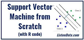 This Tutorial Describes Theory And Practical Application Of Support Vector Machines Svm With R Code It Data Science Deep Learning Artificial Neural Network