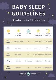 Baby Sleep Guidelines Newborn To 12 Months Baby Sleep Schedule Baby Sleep Problems Baby Sleep