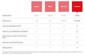 Although netflix is not very happy about various people using the same account due to the losses that they would incur, they cannot and will not sue you for sharing your account with others. Netflix 4k Uhd Premium 6 Months Subscription Shared Account Izzudrecoba Store