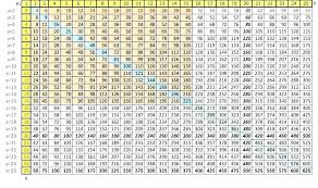 Multiplication Table Chart Printable Csdmultimediaservice Com