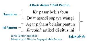 Biasanya pantun cinta yang diucapkan terdiri dari 4 baris yang isinya mengungkapkan perasaan sang pelantun kepada pendengar. Pantun Pengertian Jenis Ciri Ciri Unsur Dan Contoh Jagad Id