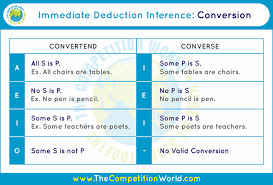 Understanding Logic Syllogism Theory Rules Tricks And Examples Syllogism Rhetorical Analysis Ap Language