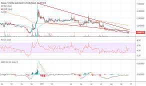 Wavesusd Waves Price Chart Tradingview