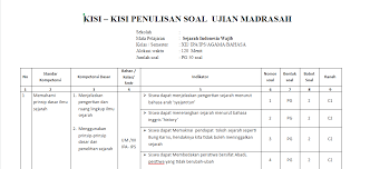 Selamat berikut bospedia memberikan soal essay sejarah kelas 10 sma/ma. Unduh Soal Dan Kisi Kisi Sejarah Indonesia Kelas Xii Uts Uas Ujian Madrasah Info Kemenag