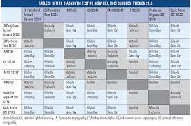 What S New In 2020 For Retina Coding And Reimbursement Retina Today