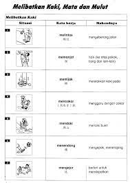 Kata kerja ialah kata yang digunakan untuk menunjukkkan perbuatan. æœ€æ–° 4å¹´çº§å›½è¯­kata KerjaåŠ¨è¯å¤§å…¨é›† Malay Language Grammar And Vocabulary Multi Sensory Learning