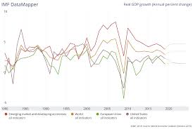 But the worse news is that it sees a slow recovery. Will The Stock Market Crash In 2020 Ø¹Ø±Ø¨ Ø¨Ø±Ø§ÙŠØ³