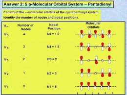 5 P Orbitals Mo System Chemistry Molecular System