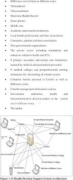 The digital health, shared health learning management system (lms) is a software application that can be used to administer, document, track and report on . E Healthcare Decision Support System Based On Ontology Learning A Conceptual Model Semantic Scholar