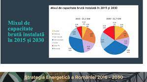 Studiul sustine ca strategia energetica a romaniei este conforma directiilor politice stabilite la nivelul uniunii europene. Avem O Strategie EnergeticÄƒ Ce Facem Cu Ea CioloÈ™ O Vom LÄƒsa Viitorului Guvern Promisiune IndeplinitÄƒ Obiectivul Strategic Al Romaniei Un Mix Energetic Echilibrat È™i Diversificat Investenergy