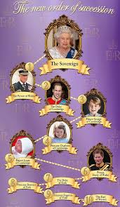 Kate Middleton And William Announce The Name Of Their New Royal Baby Royal Family Trees English Royal Family Royal Family England