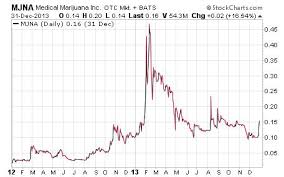 Hot Penny Stocks What You Must Know Today Penny Stock