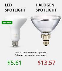 Light Bulb Types How Much Do Led Lights Save Per Year