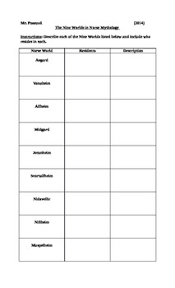 norse mythology fundamentals the nine worlds in norse mythology