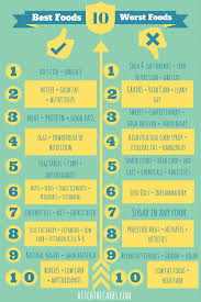 Aug 04, 2021 · 10.6 grams of carbs, 0 grams of sugar; 10 Worst 10 Best Foods To Eat Ditch The Carbs Good Foods To Eat Foods To Eat Carbs