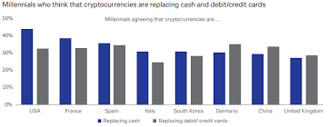Credit and debit card fees are high. Deutsche Bank Says Bitcoin Is Now Too Important To Ignore