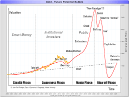 Gold Vs Black Gold Goldbroker Com