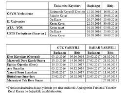 Açıköğretim fakültesi tarafından internet adresinden yayınlanan. Aof Kayit Yenileme Nasil Yapilir Aof Ders Ekle Sil Ve Kredi Karti Odeme Islemleri Detaylari Gundem Haberleri