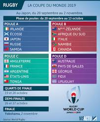 La tournée en australie compromise ? Rugby Mondial 2019 Les Resultats Et Le Calendrier De La Phase De Groupe Horaires Chaines