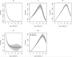Maybe you would like to learn more about one of these? The Impact Of Implementing Hiv Prevention Policies Therapy And Control Strategy Among Hiv And Aids Incidence Cases In Malaysia Sciencedirect