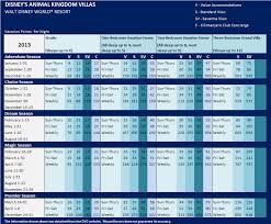 Disney Vacation Club Saratoga Springs Cost Per Point