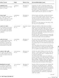 We did not find results for: Pdf Occupation Health And Well Being Semantic Scholar